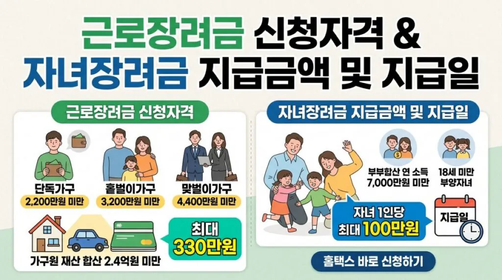 근로장려금이란 자녀장려금까지 신청자격·지급일·금액 한눈에 총정리