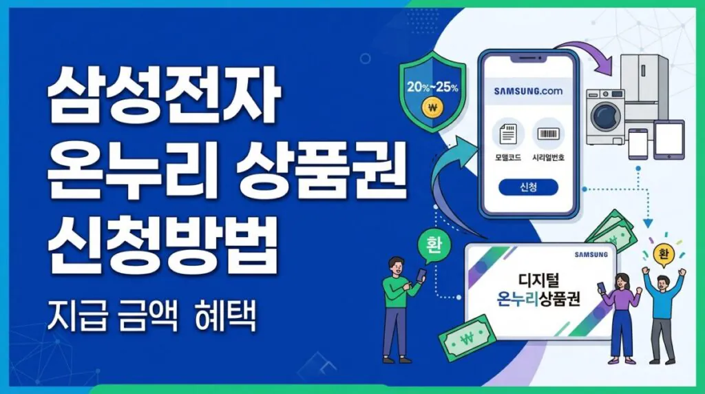 삼성전자 온누리 상품권 신청방법과 지급 금액 혜택
