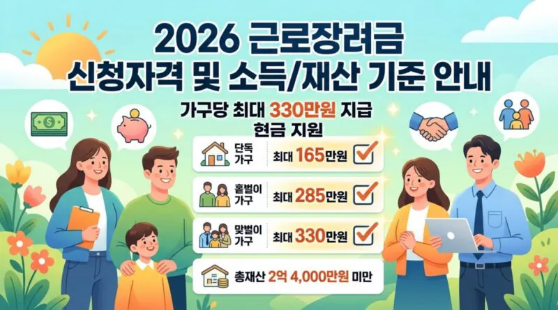 2026 근로장려금 신청자격과 소득·재산 기준 총정리 (지급대상 조회 방법까지)