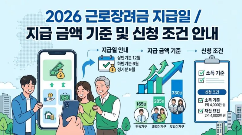 2026 근로장려금 지급일과 지급 금액 총정리 (반기·정기 지급일, 대상자 확인 방법)