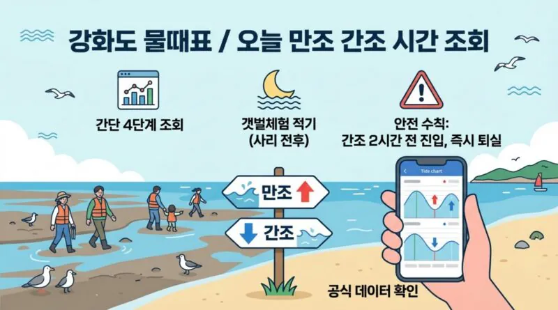 강화도 물때표 오늘 물때 시간표 확인하기