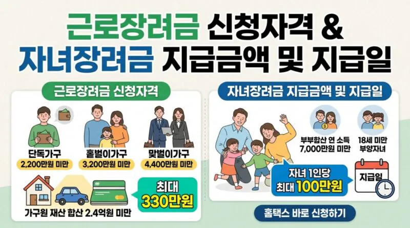 근로장려금이란 자녀장려금까지 신청자격·지급일·금액 한눈에 총정리