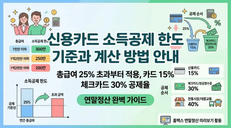 신용카드 소득공제 한도 기준과 계산 방법 안내