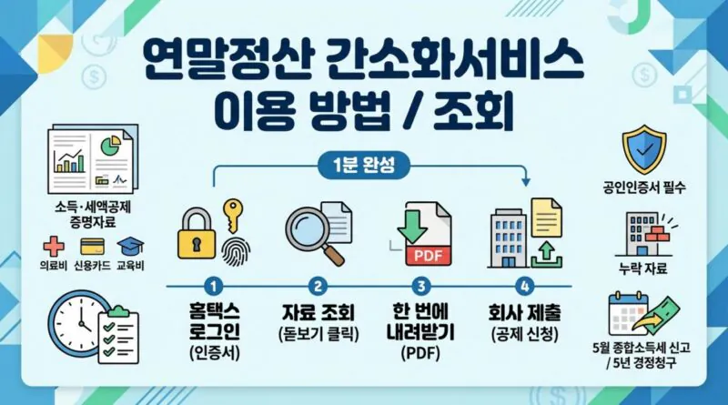 연말정산 간소화서비스 이용 방법 조회