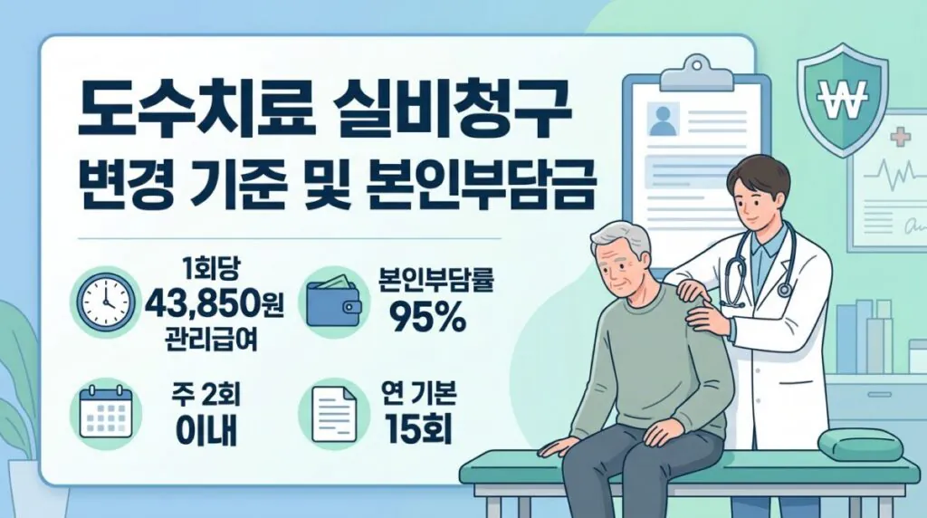 도수치료 실비청구 7월 변경 기준과 본인부담금 금액 안내