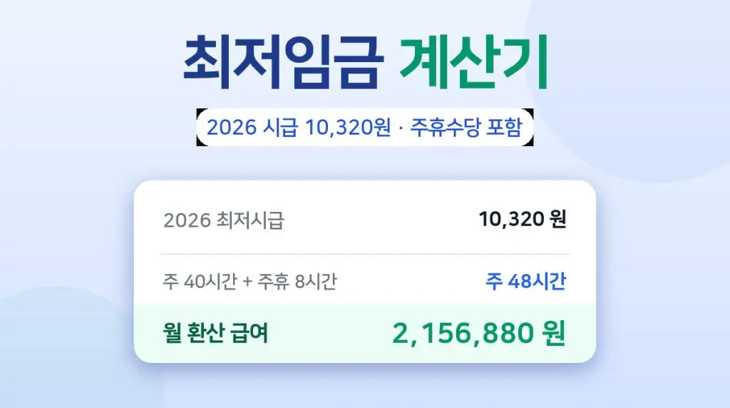 최저임금 계산기 – 2026 시급 10,320원과 주휴수당 포함 월급 자동 계산